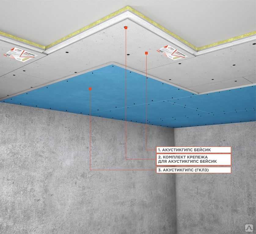 Звукоизоляция потолка в квартире с натяжным потолком: выбор материала, рекомендации по монтажу - 30 фото