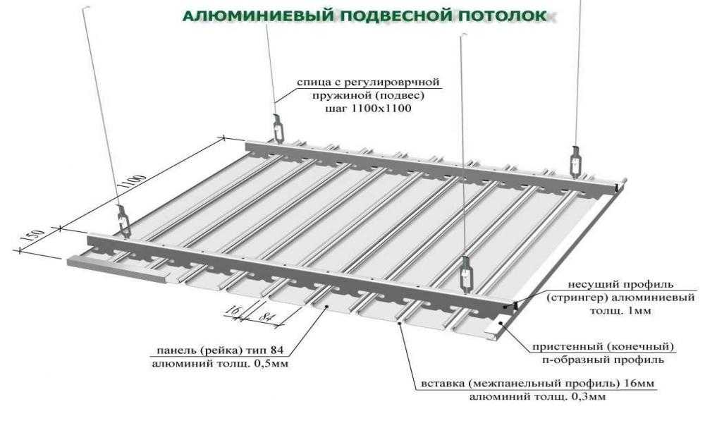 Реечный потолок своими руками: сравнение конструкций, материалов и пошаговые рекомендации по монтажу