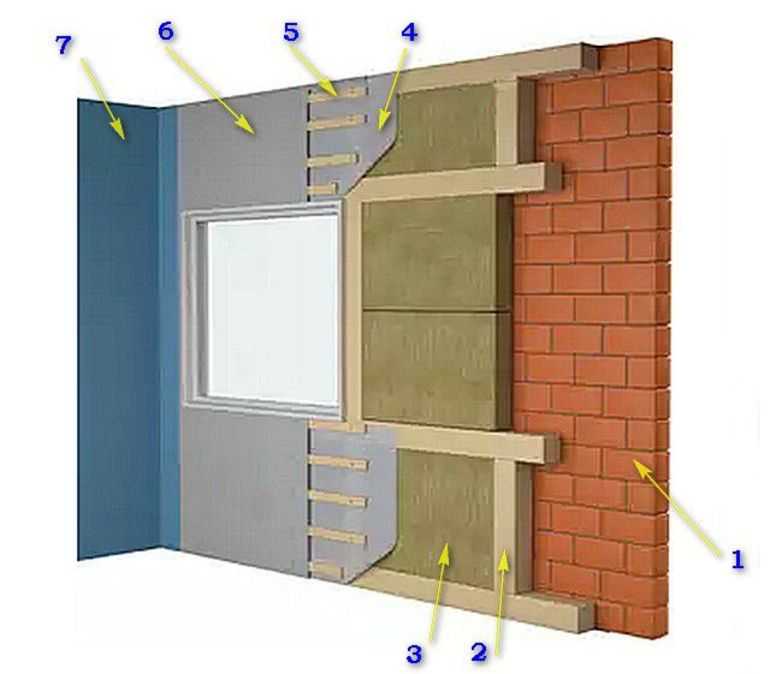 Как утеплить стену в квартире изнутри: обзор популярных технологий + пошаговый пример