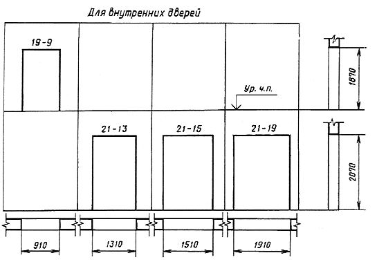 Стандартные размеры межкомнатных проемов и дверей