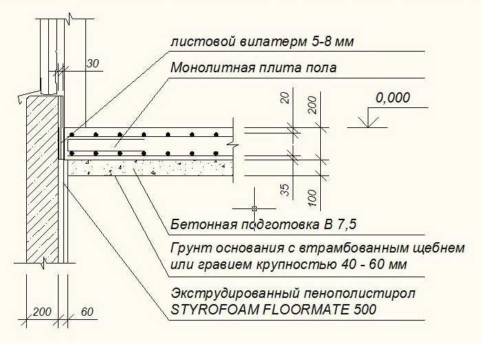 Армирующая сетка для стяжки - виды и особенности: расценка армировочной сетки размером 100х100 вес м2 в смете, армирование по снип