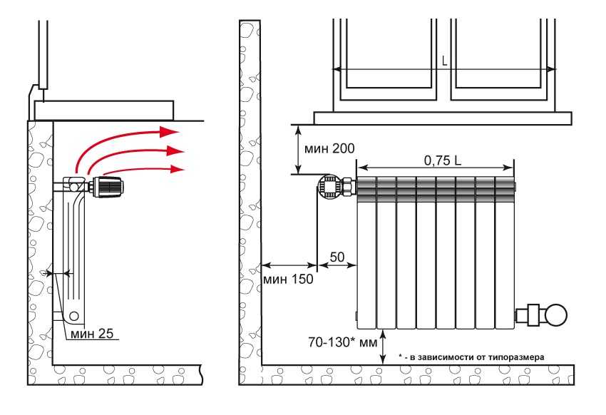 Преимущества и недостатки чугунных радиаторов Расчет радиаторов отопления для частного дома и как можно украсить радиатор сделав экран для батареи своими руками