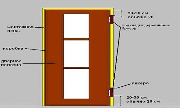 Как устанавливают натяжные потолки: порядок работ в статье-инструкции