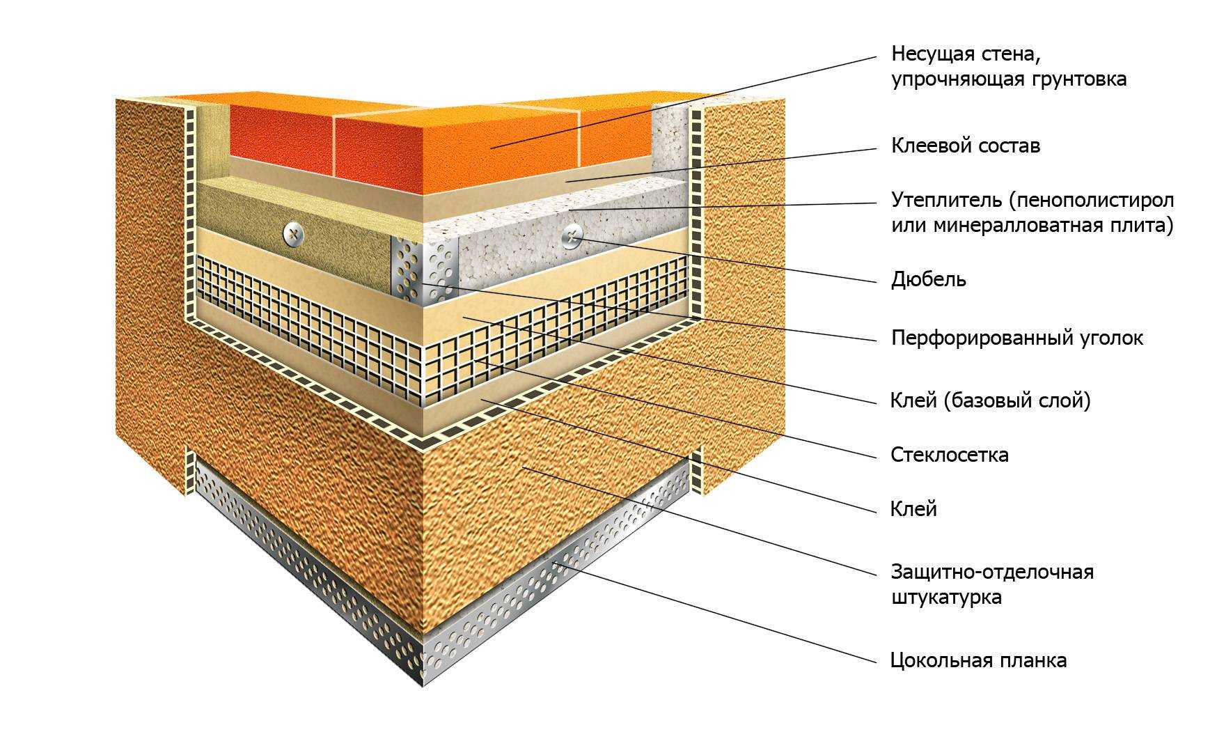 Утепление фундамента изнутри в деревянном доме: как использовать керамзит для пола, чем утеплить цоколь внутри постройки