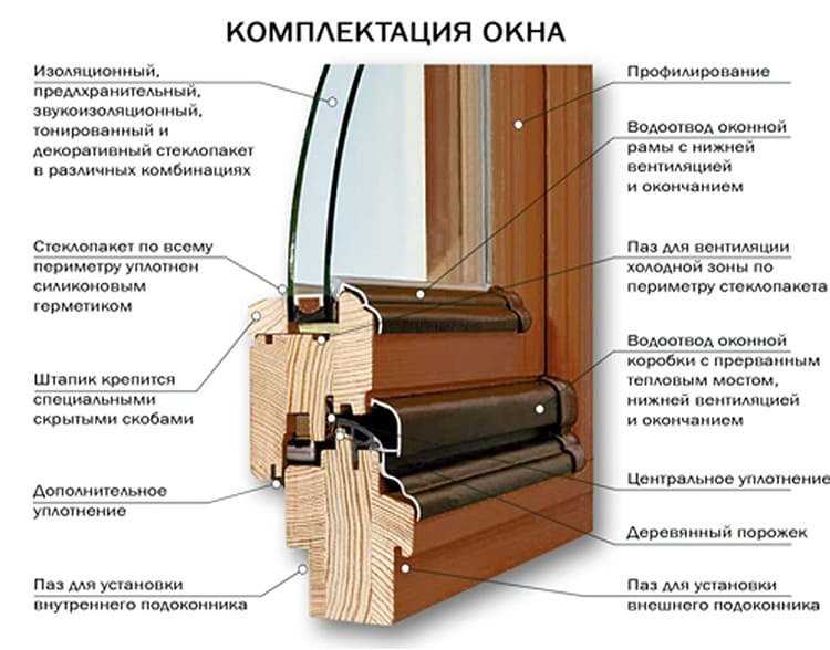 Как сделать деревянные откосы и установить панели на окна своими руками?