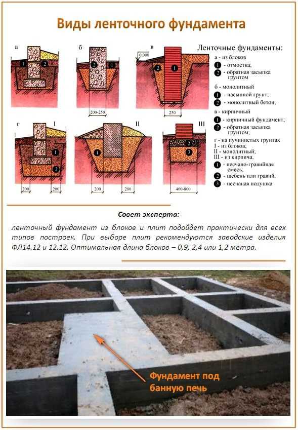 Марки бетона: как правильно выбрать марку бетона | opolax.ru