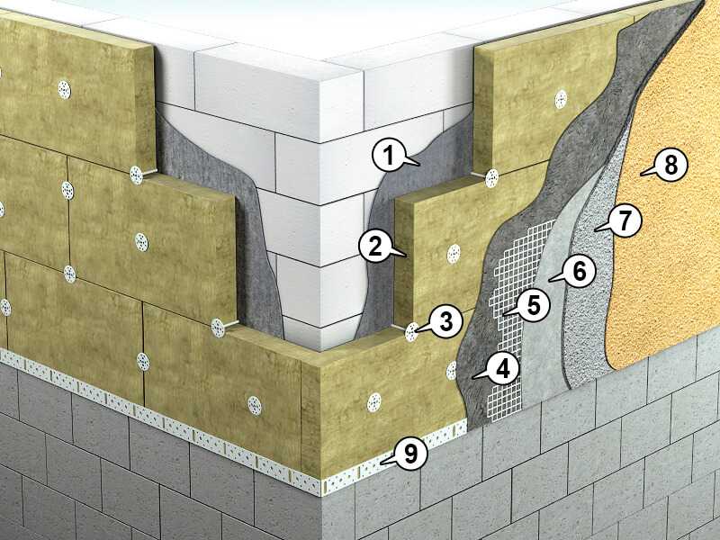 Технология утепления стен изнутри минватой с последующей отделкой гипсокартоном Особенности утеплителя и облицовочного материала принципы монтажа