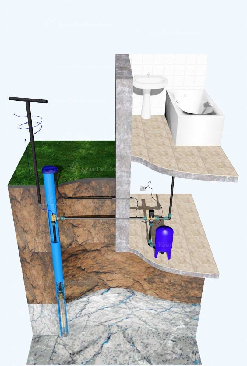 Обустройство скважины на воду: процесс установки своими руками, фото и видеоинструкция