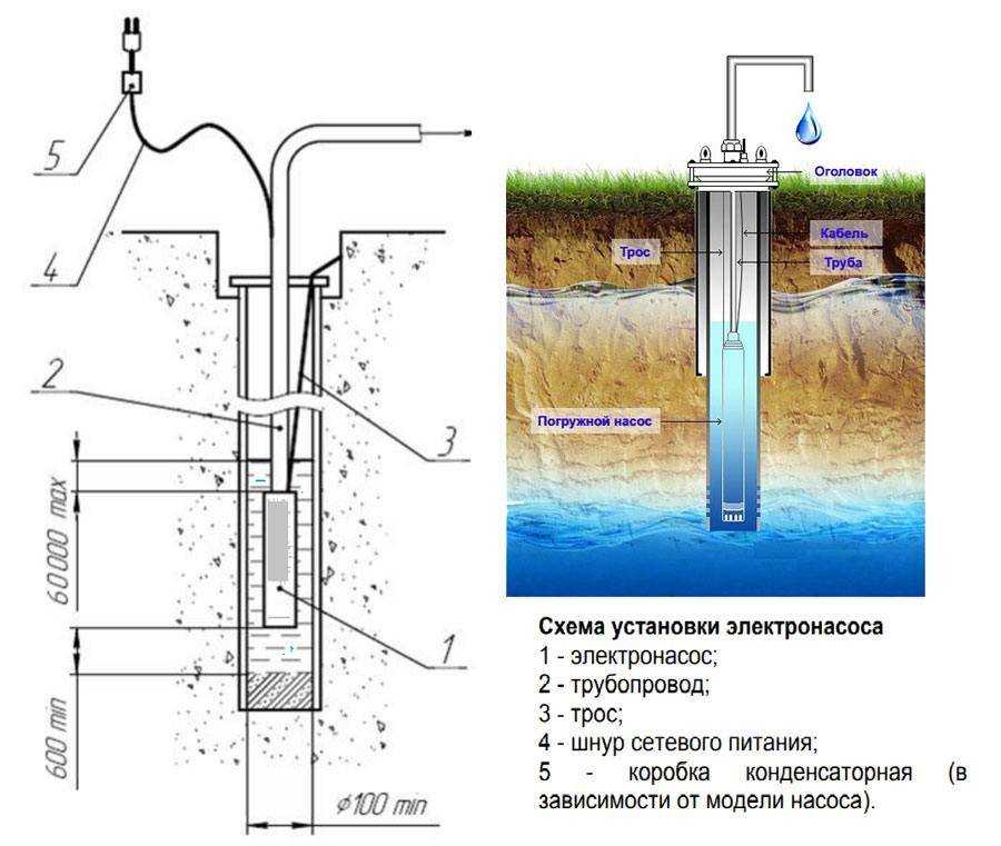 Насосы для повышения давления воды: виды, как выбрать, технология монтажа + схемы подключения