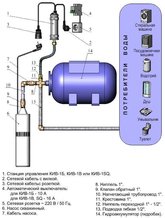 Автоматика для скважинного насоса водоснабжения