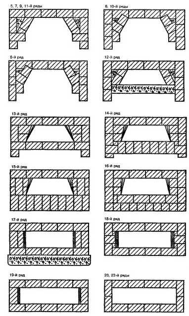 Устройство камина: принцип работы дымохода в частном доме, чертеж печи с закрытой топкой, как сделать своими руками в загородном коттедже