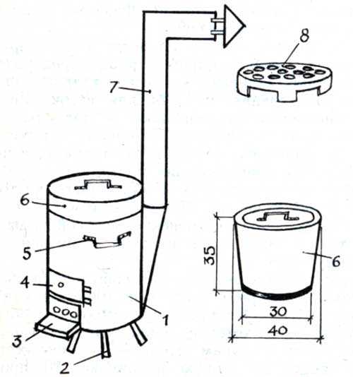 Обзор печей для обогрева гаража, делаем печь для гаража своими руками (инструкция и фото)