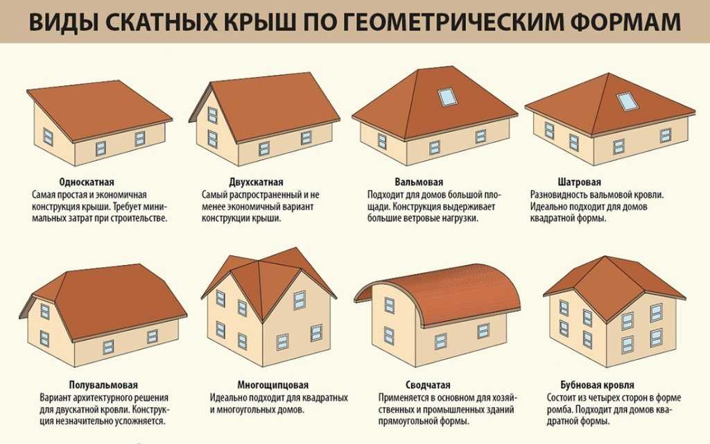 Из чего лучше построить дом для постоянного проживания (пмж)? сравнение материалов