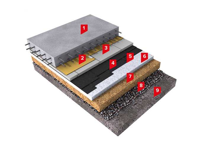 Как постелить деревянные полы по бетонному основанию в частном доме – технология укладки