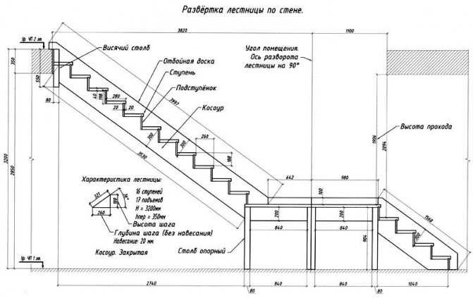 Отделка лестницы из бетона – выбираем подходящий материал