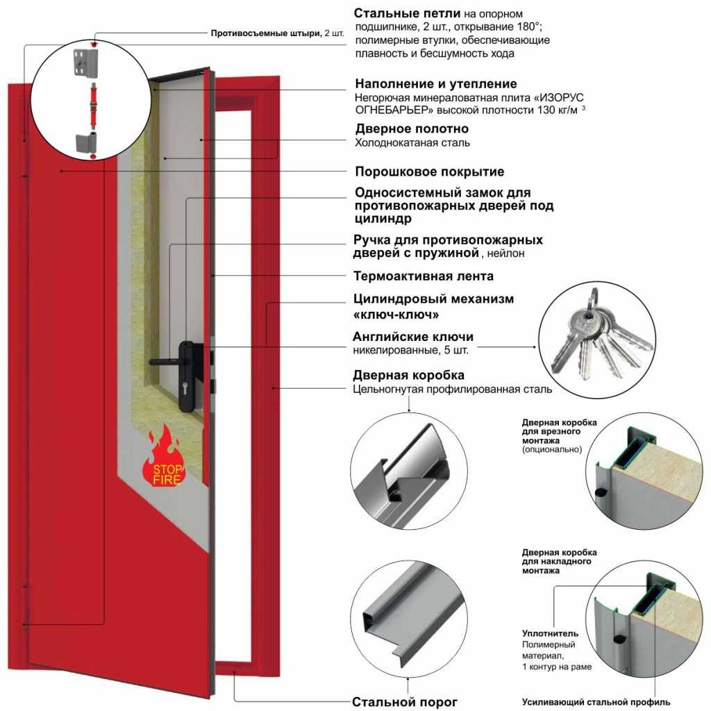 Гост р 53296-2009 установка лифтов для пожарных в зданиях и сооружениях. требования пожарной безопасности (переиздание), гост р от 18 февраля 2009 года №53296-2009