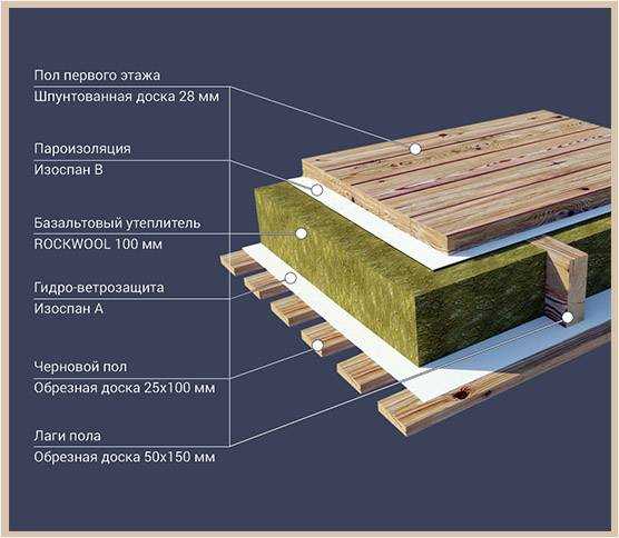 Деревянные перекрытия: фермы из дерева между этажами в частном доме. устройство, расчет и монтаж конструкции, толщина перекрытия и срок службы