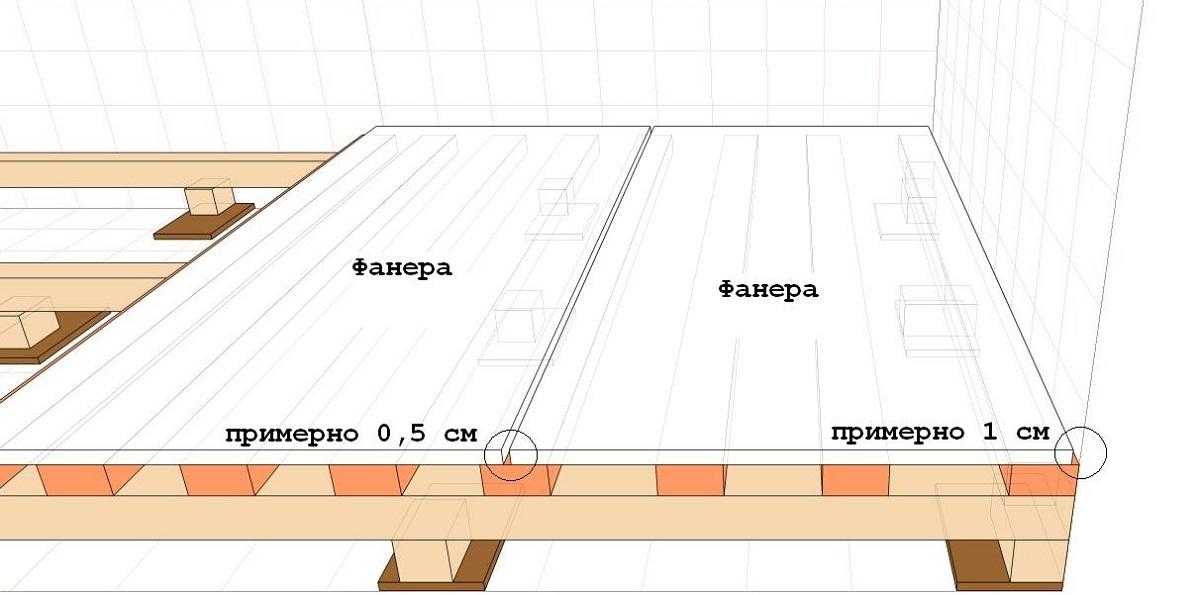 Укладка паркета на лаги | opolax.ru