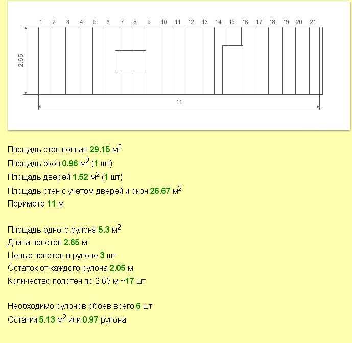 Таблица рулонов обоев. Как посчитать количество обоев на комнату по площади. Как рассчитать количество обоев на комнату по площади комнаты. Формула расчета количества обоев на комнату таблица. Расчёт количества обоев на комнату калькулятор по площади комнаты.