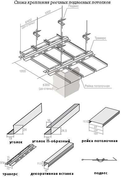 Монтаж и стоимость подвесного реечного потолка из алюминия