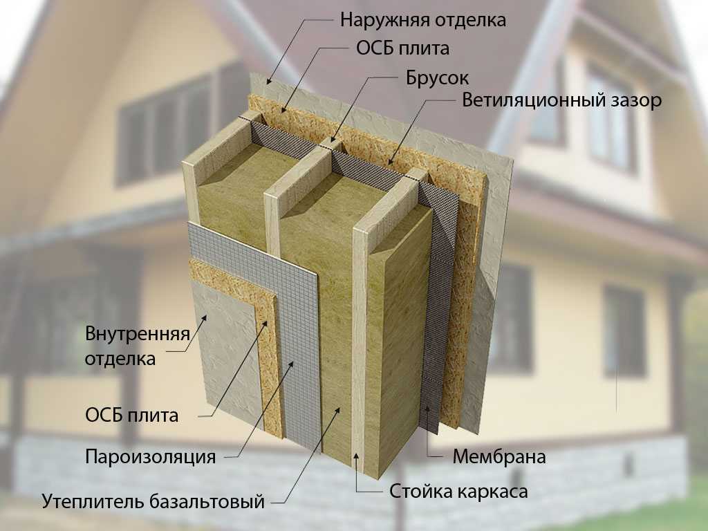 Утепление стен минватой изнутри: каркасных, деревянных, как утеплить дом снаружи своими руками, видео-инструкция по монтажу, фото и цена