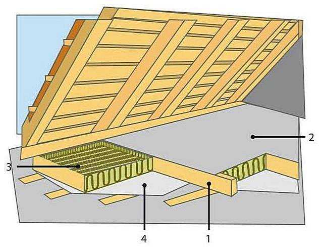 4.ремонт и усиление деревянных стоек, перекрытий и покрытий.
