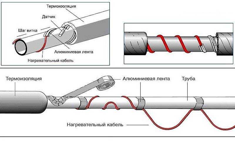 Какой греющий кабель внутри трубы лучше укладывать – виды и правила использования
