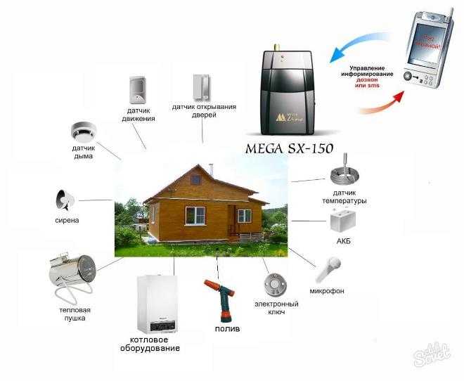 Охранные системы для частного дома: беспроводная сигнализация с модулем gsm, проводная домашняя система с датчиком движения