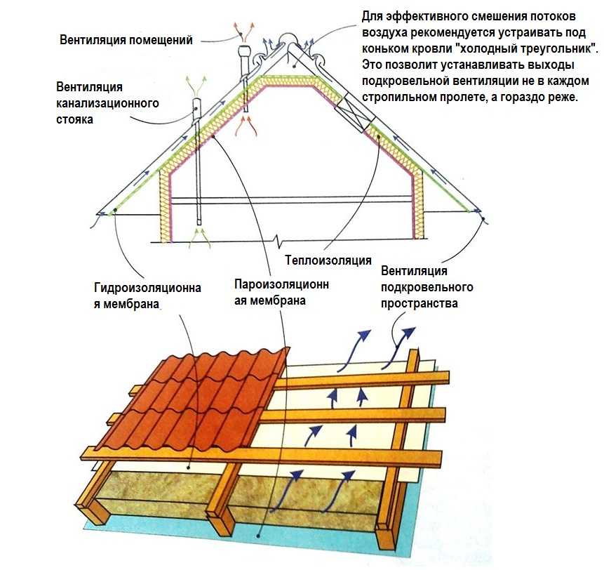 Как правильно сделать двухскатную крышу своими руками – пошаговая инструкция по конструкции и строительству двухскатных крыш