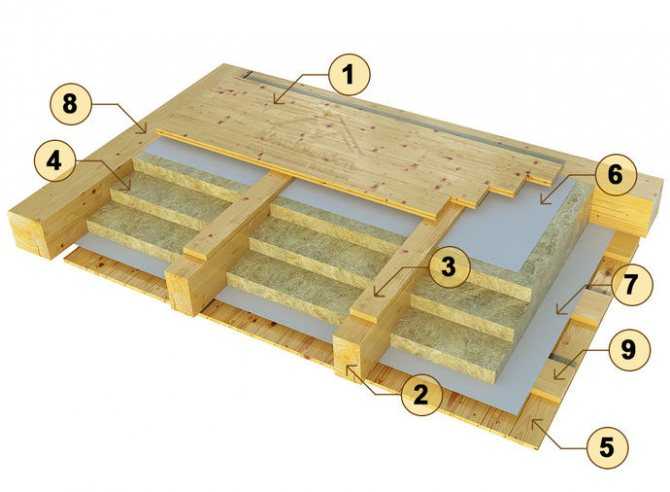 Как усилить деревянные балки перекрытия от прогиба и лаги пола в деревянном доме
