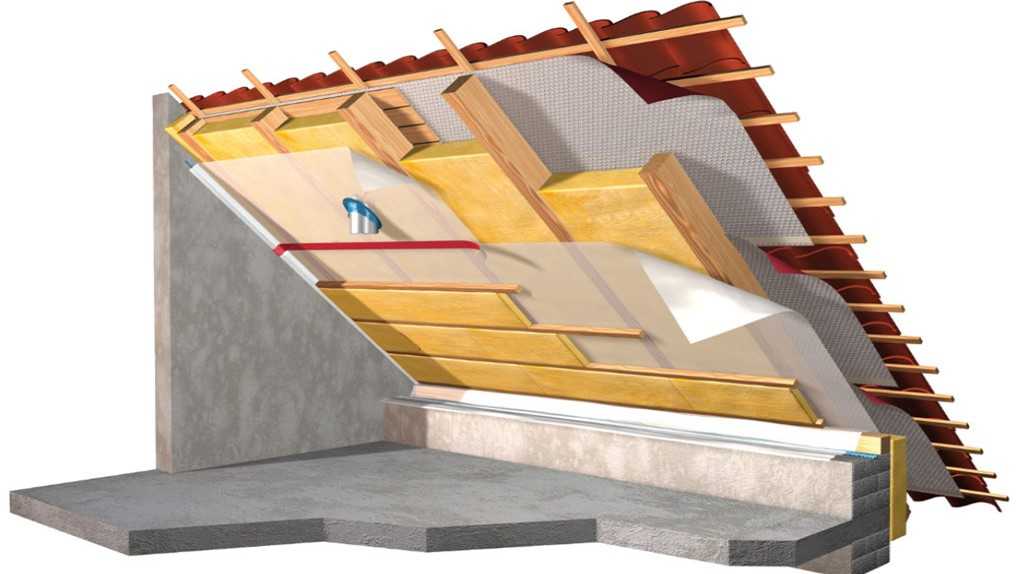 Утепление мансардной крыши: пошаговое руководство по утеплению мансарды частного дома