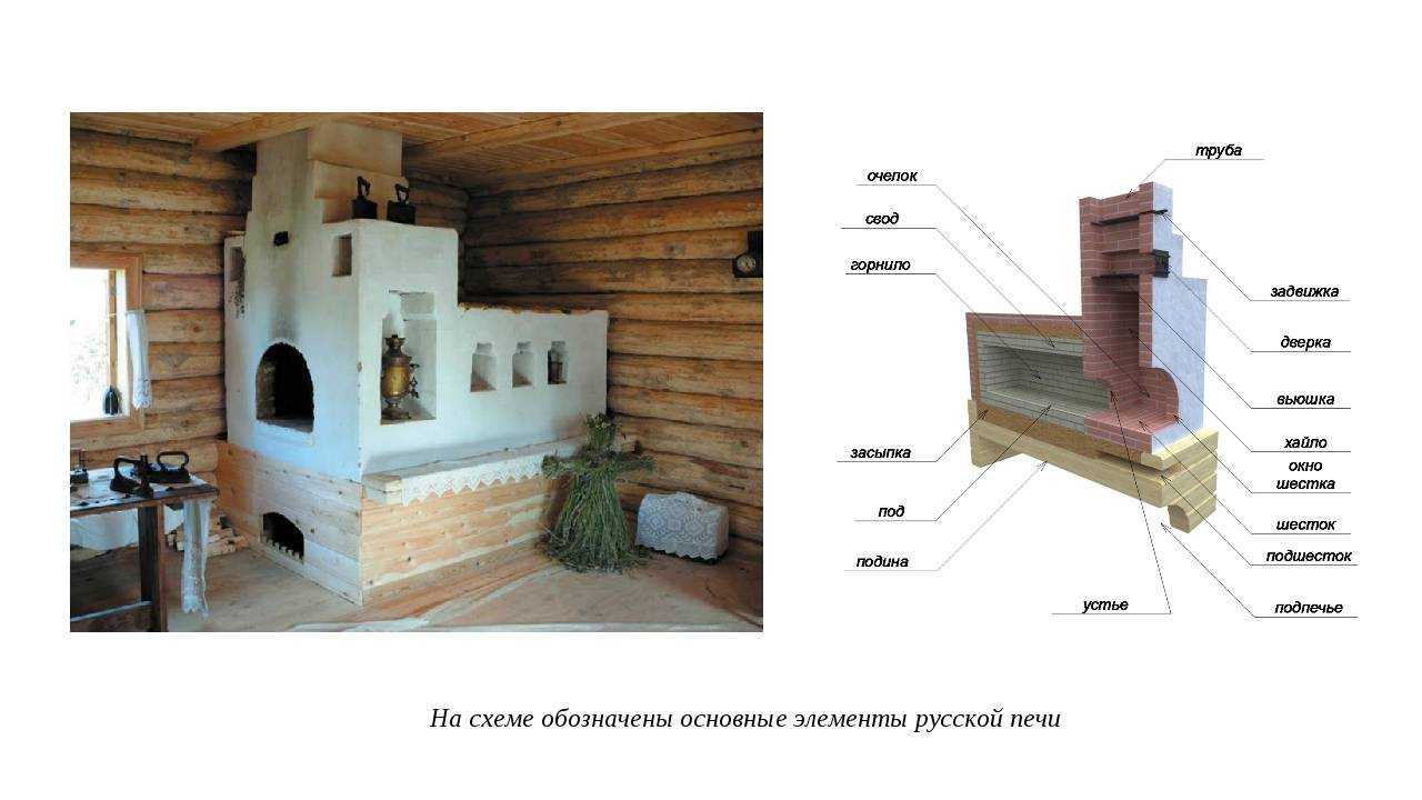 Обзор небольших компактных печей для дачи на дровах