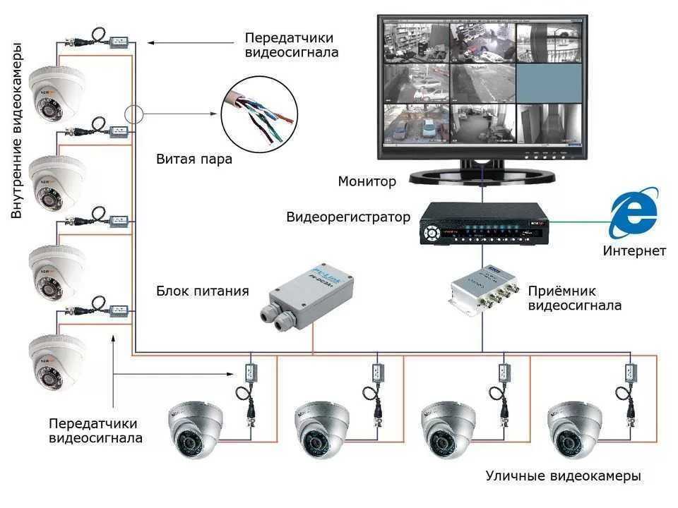 Готовые комплекты видеонаблюдения для частного дома: выбор