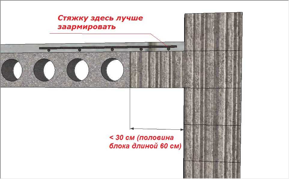 Правила укладки плит перекрытий на конструкцию