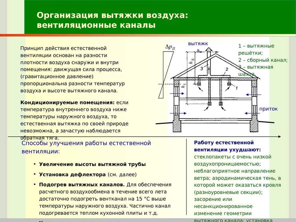 Схема и устройство вентиляции в многоэтажных домах