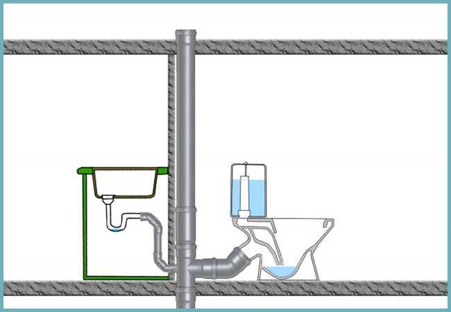 Применение фановой трубы в канализационной системе