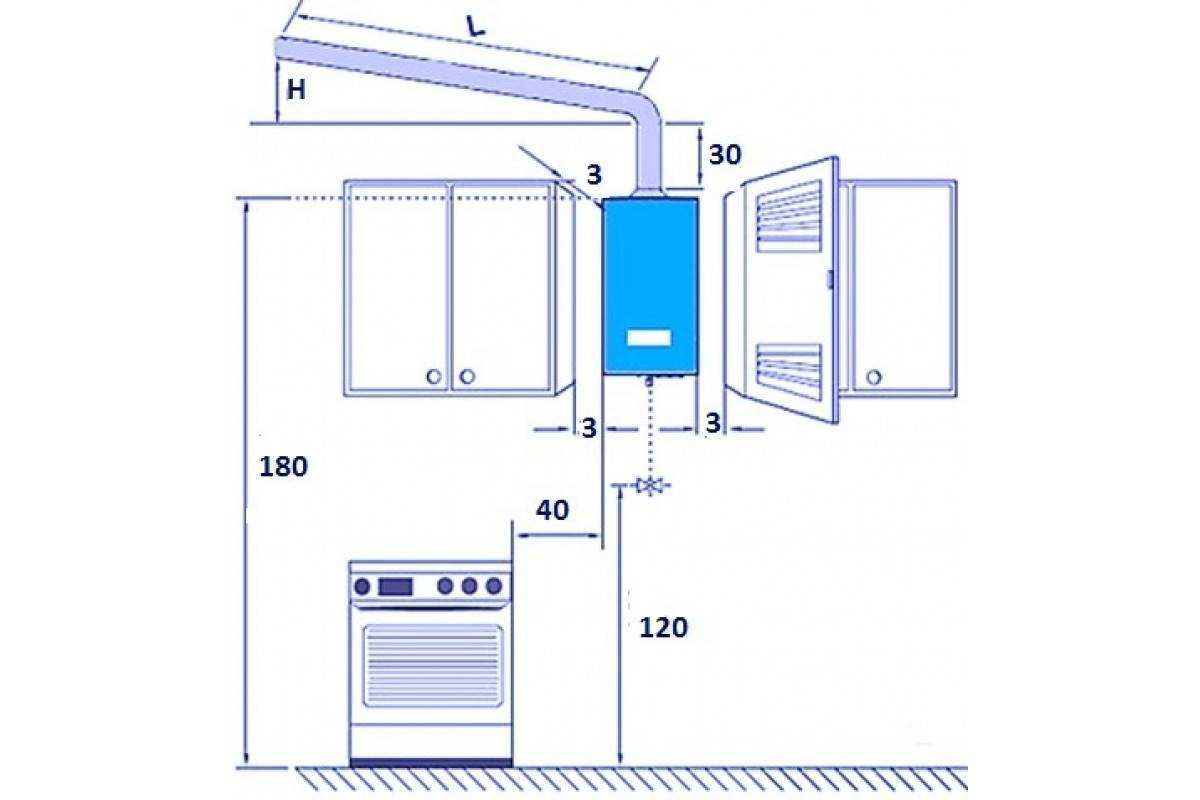 Монтаж настенного газового котла в частном доме: требования и установка своими руками