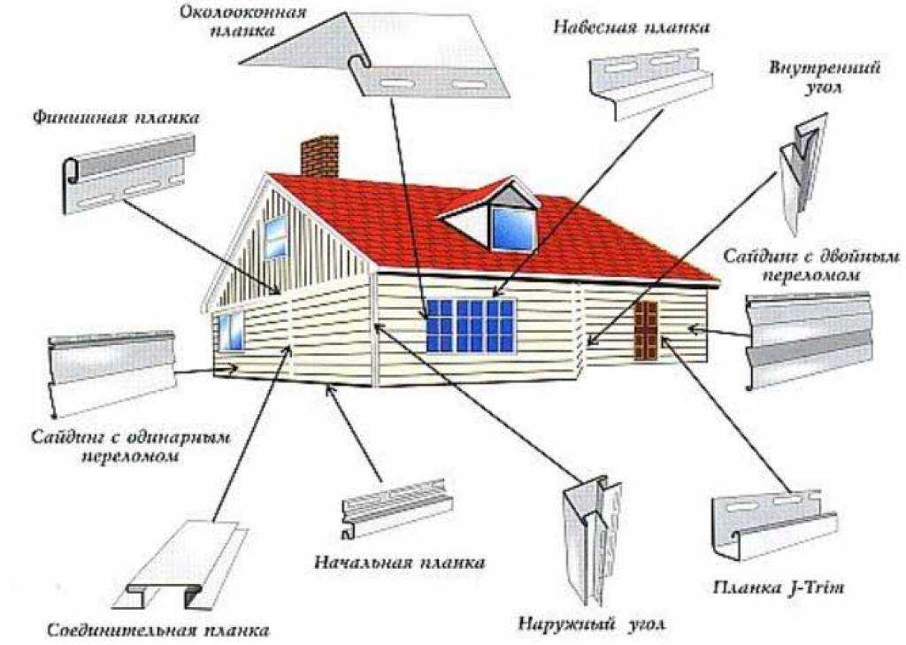 Обшивка дома металлическим сайдингом: пошаговая инструкция по монтажу от ivd.ru