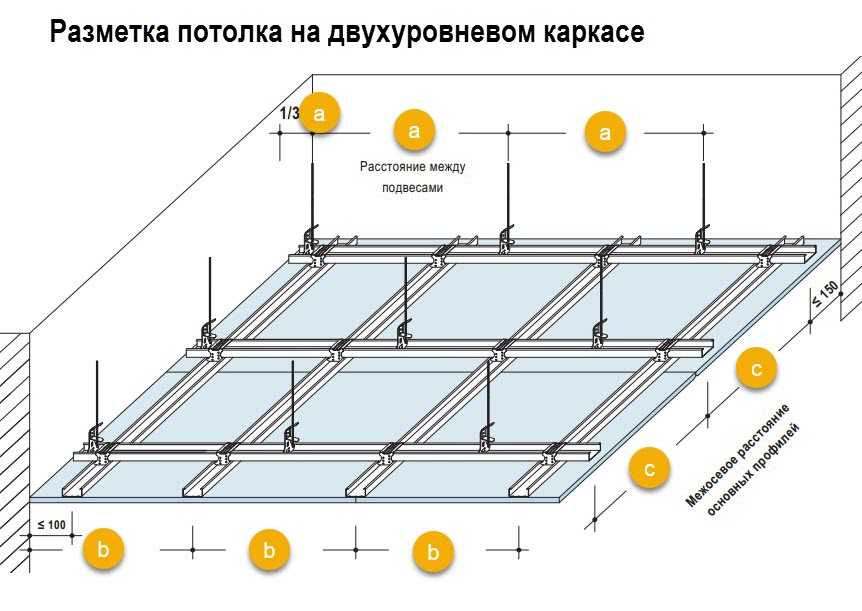 Виды и типы подвесных потолков по конструкции и материалу изготовления
