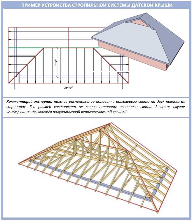Устройство стропильной системы вальмовой крыши – составляющие и расчет