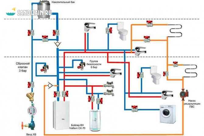 Принципы обустройства водопровода в частном доме