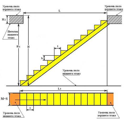 Расчет, проектирование и оптимальные размеры лестницы на второй этаж:  как сделать самостоятельно, на что обратить внимание