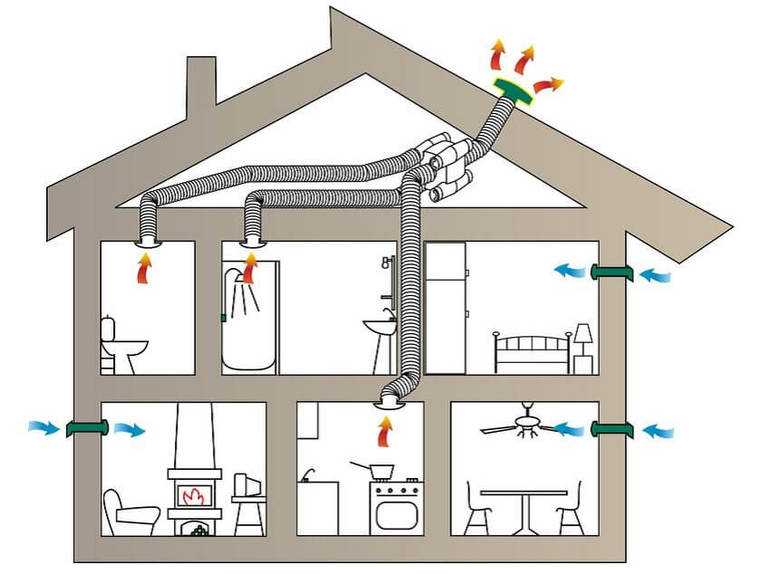 Виды вентиляции: преимущество и недостатки вентиляционных систем