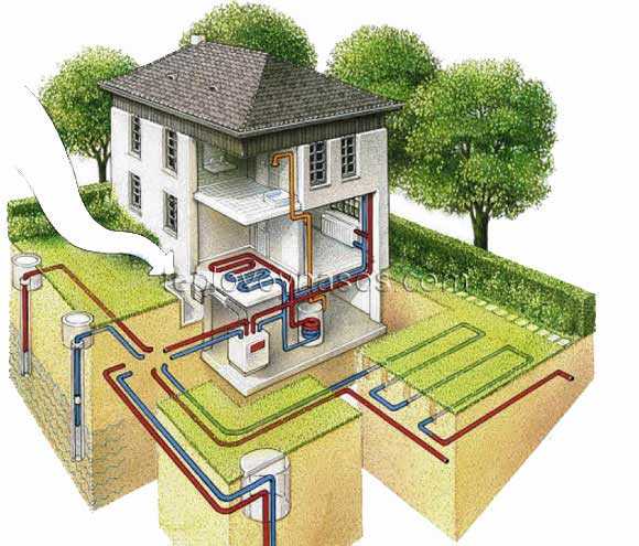 Принцип работы геотермального отопления дома