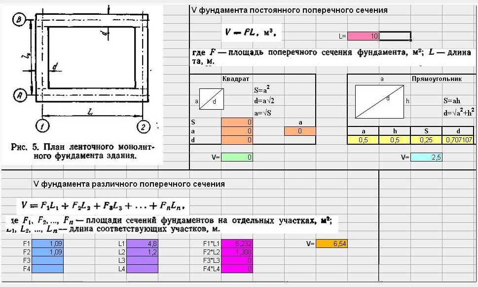 Онлайн калькулятор куба бетона: расчет состава и пропорций