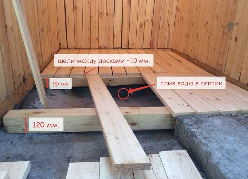Гидроизоляция пола в бане: бетонного, под плитку и под проливной, как сделать гидроизоляцию деревянного пола в помывочной, в парилке и др