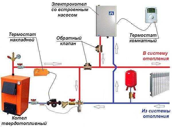 Выбор системы отопления коттеджа