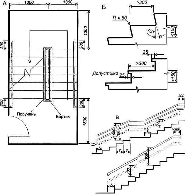 Гост 23120-2016 лестницы маршевые, площадки и ограждения стальные. технические условия (переиздание), гост от 26 сентября 2016 года №23120-2016