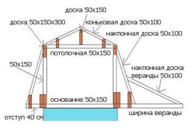 Мансардная крыша своими руками