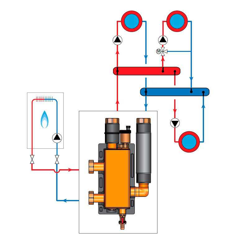 Гидрострелка: устройство, назначение, принцип действия гидроразделителя в системе отопления